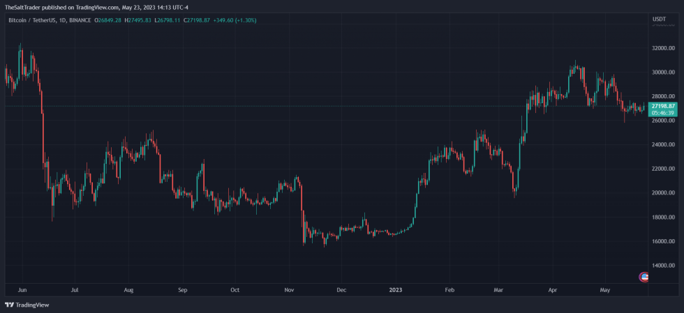 Bitfinex Bitcoin BTC BTCUSDT