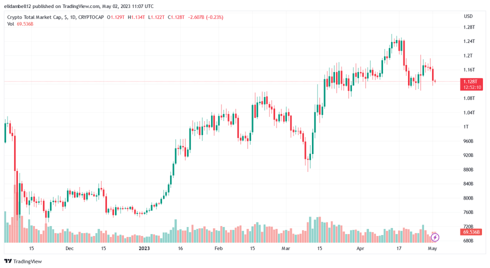 Australian Crypto Exchange Plans US Expansion, Ignoring Regulatory Risk