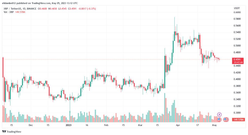 Australia-Based lawyer Bill Morgan Refutes XRP Listing On Coinbase