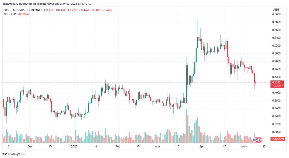 Ripple CTO Controversial Comment on Stellar Lumens Sparks Reactions