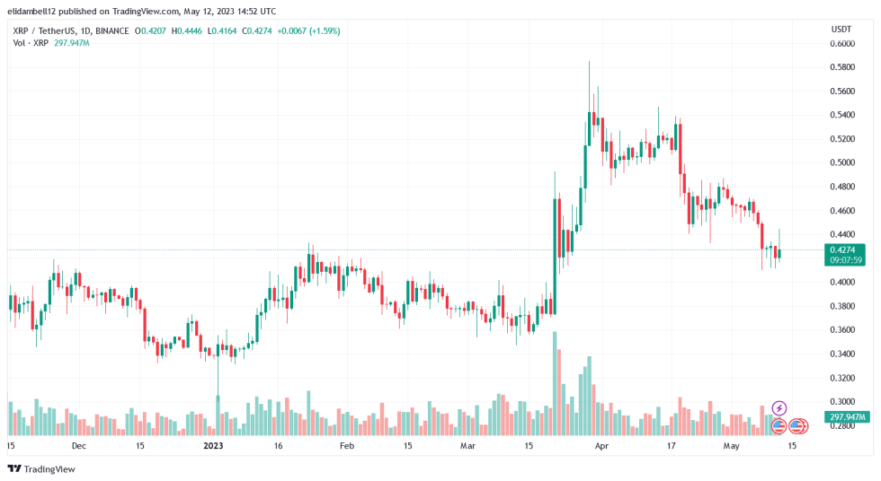 Ripple Gains Recognition As Blockchain Leader by Dubai Government Media