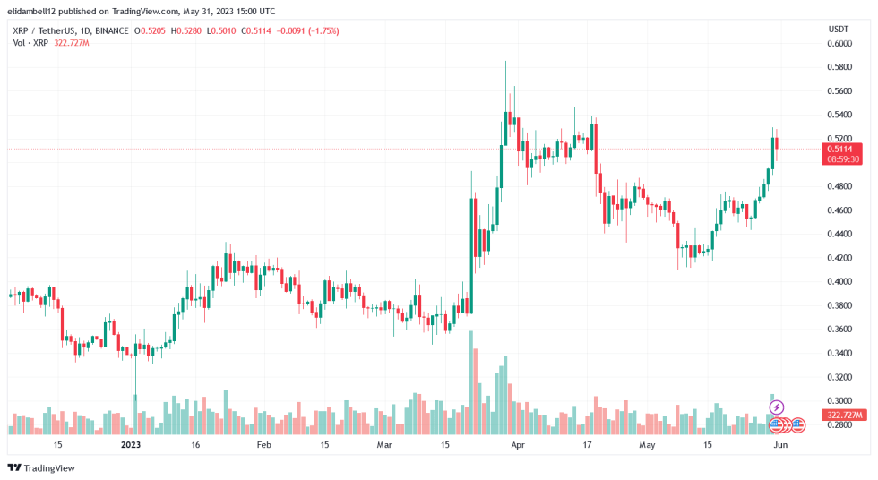 XRP Community Voices Appreciation To Deaton For Defending Their Interests Against SEC