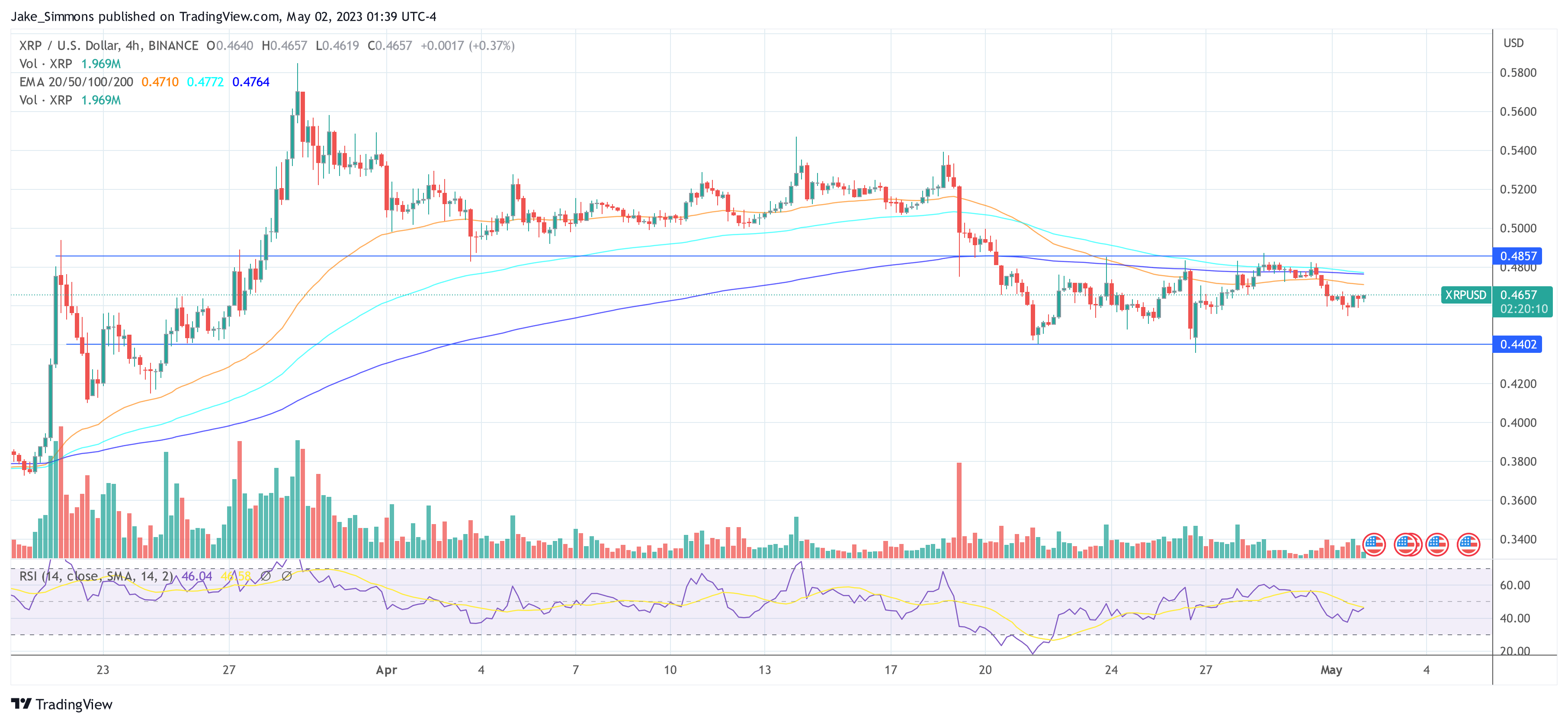 Ripple XRP price