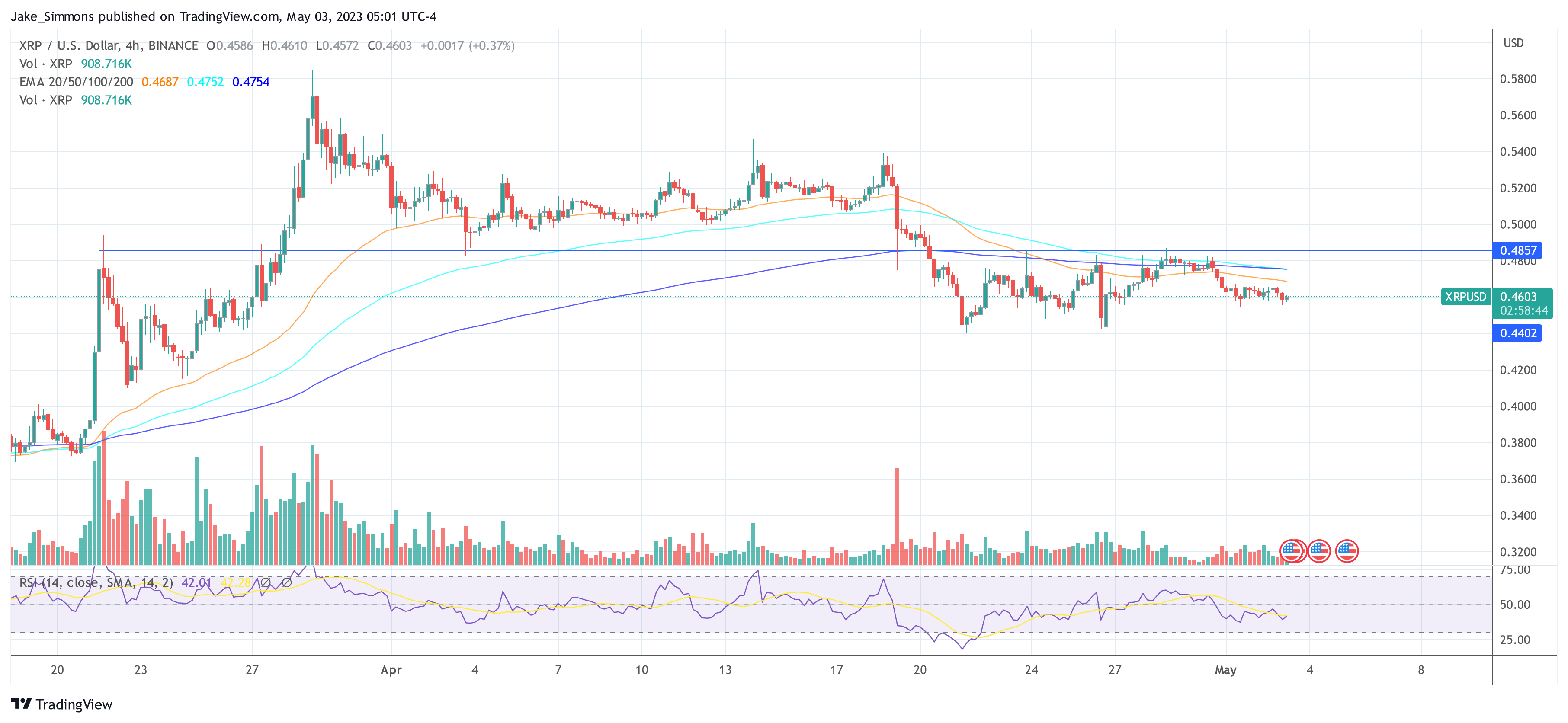 Ripple XRP price