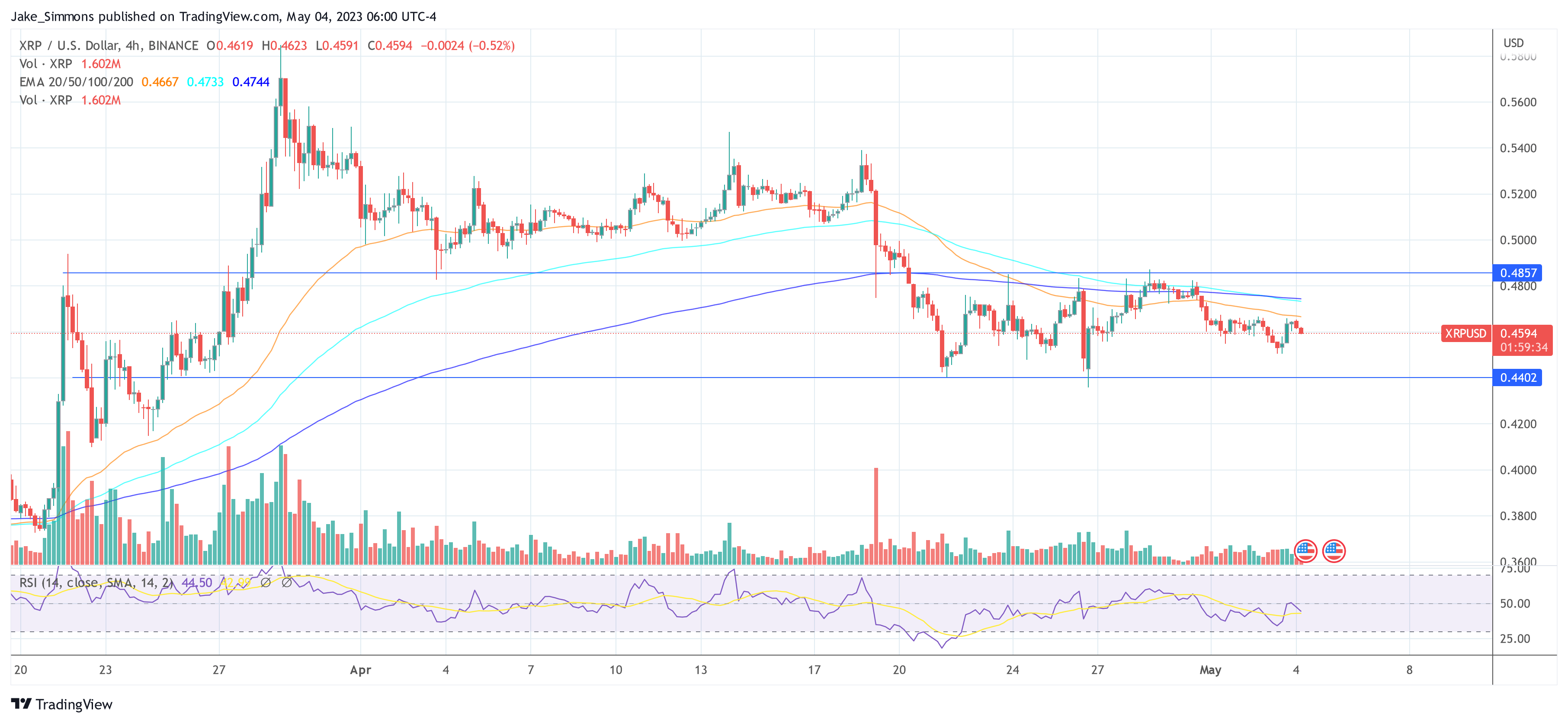 Ripple XRP price