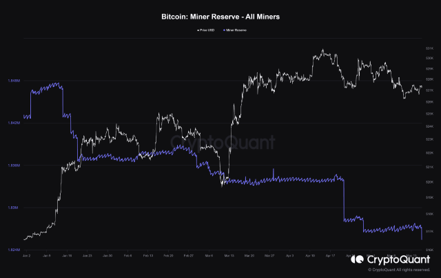 bitcoin miners