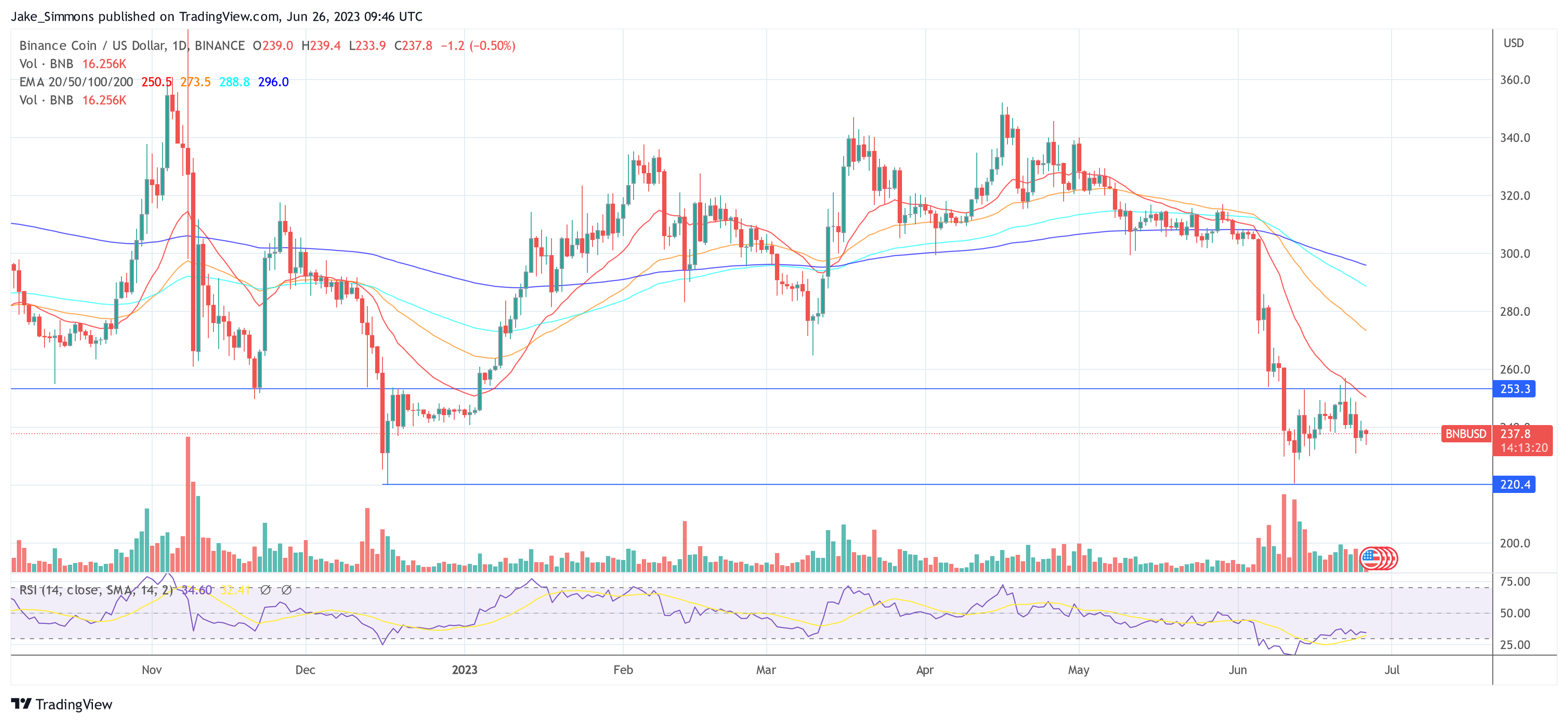 Binance BNB price