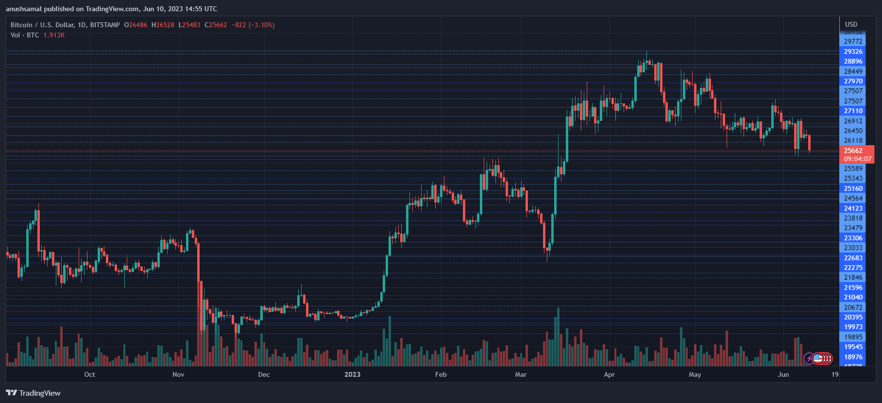 Binance