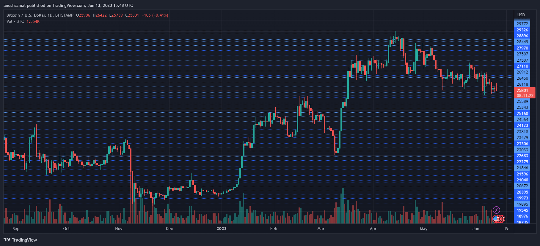 ApeCoin