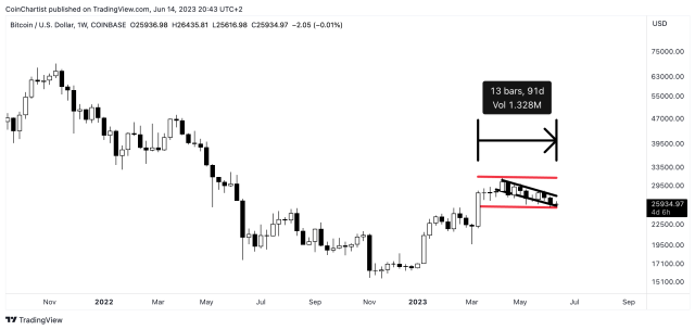 fed pause bitcoin