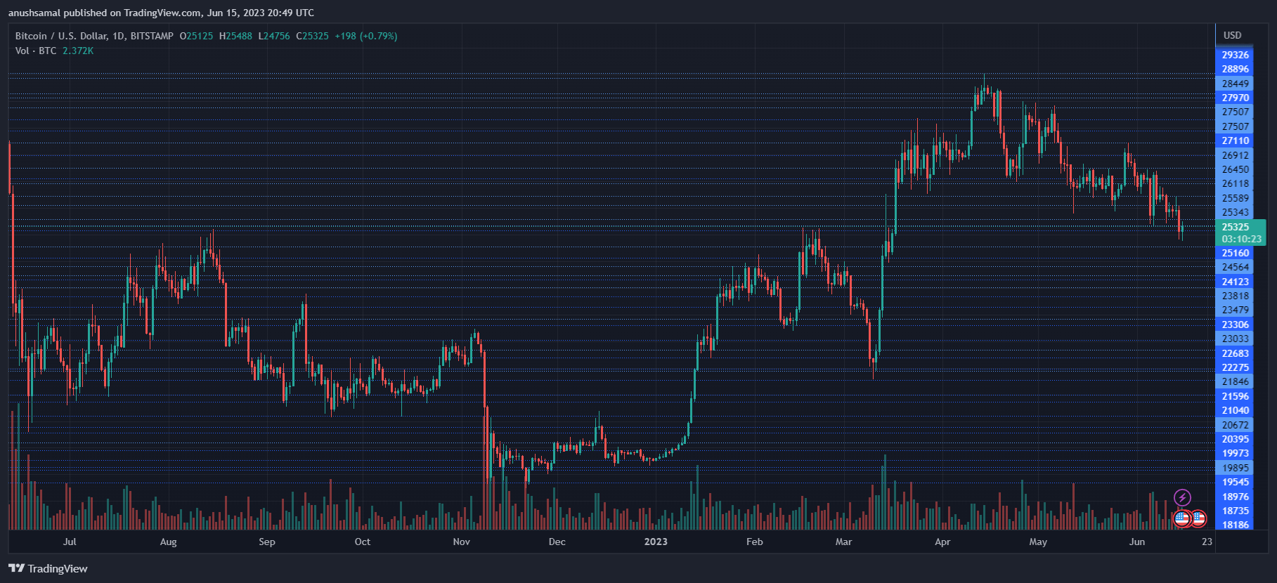 CoinEx