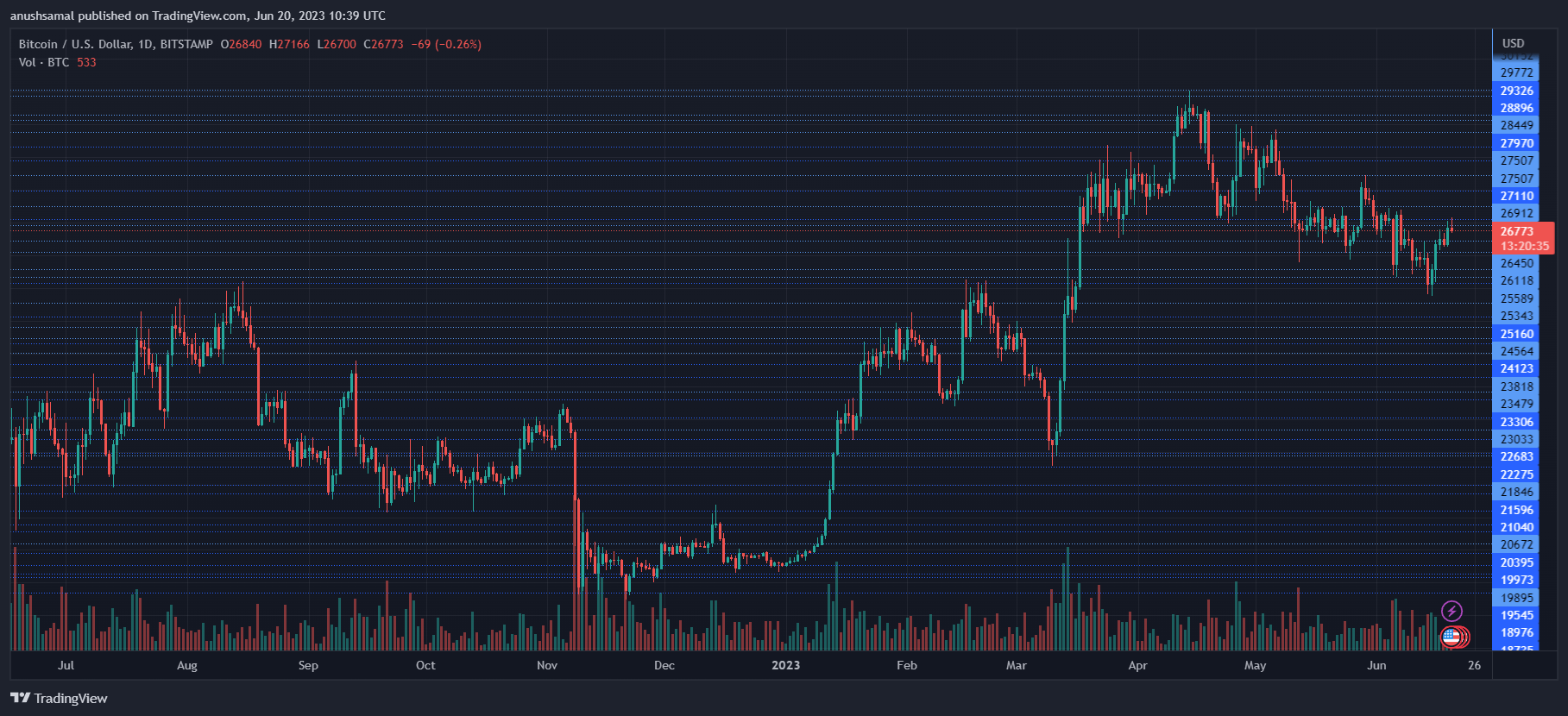 Cardano