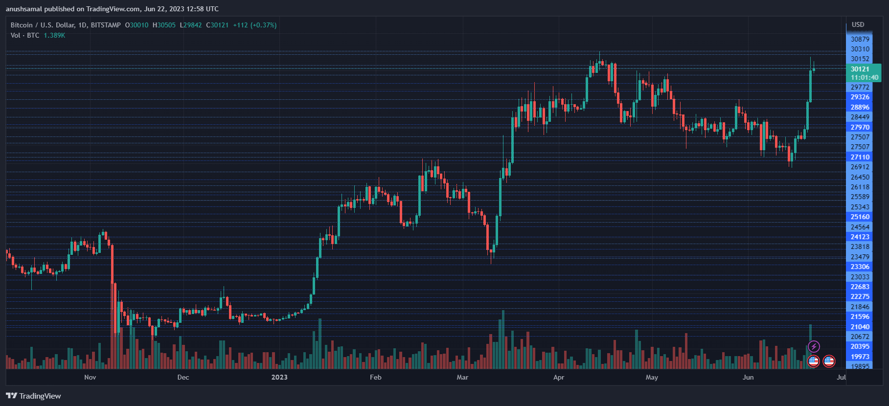 Binance