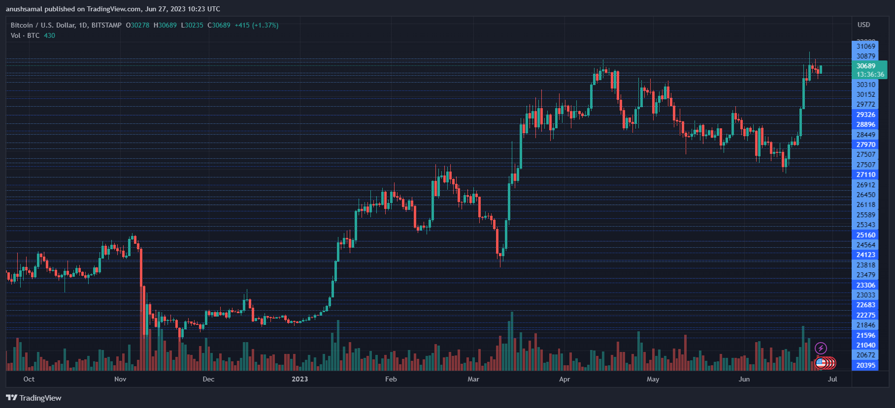 Binance