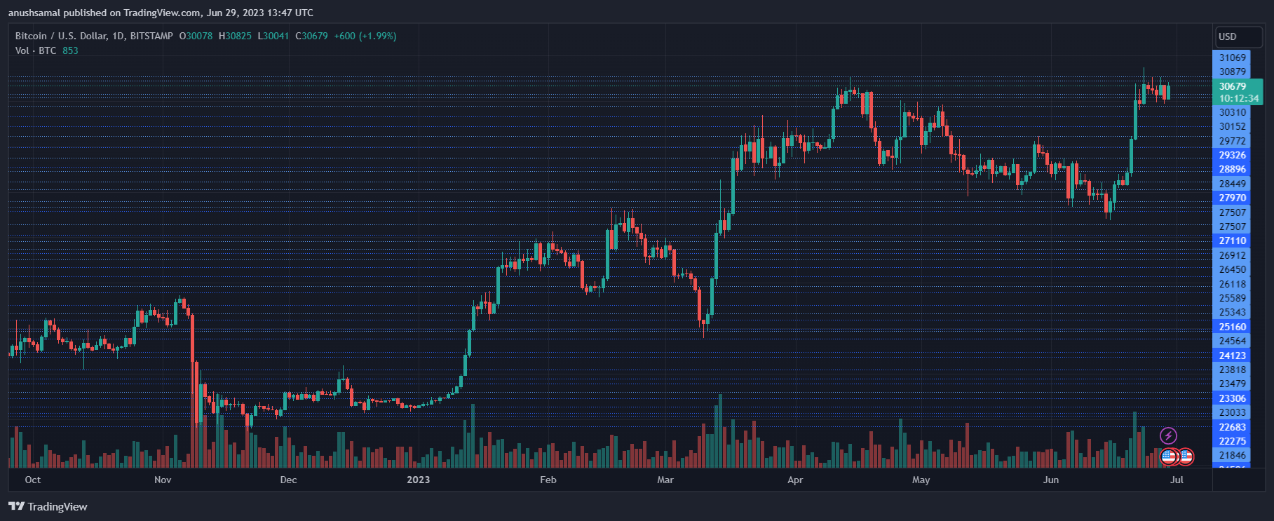 Binance