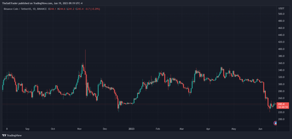 Binance BNB BNBUSDT