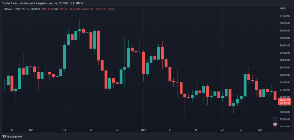 Bitcoin BTC BTCUSDT Chart 1