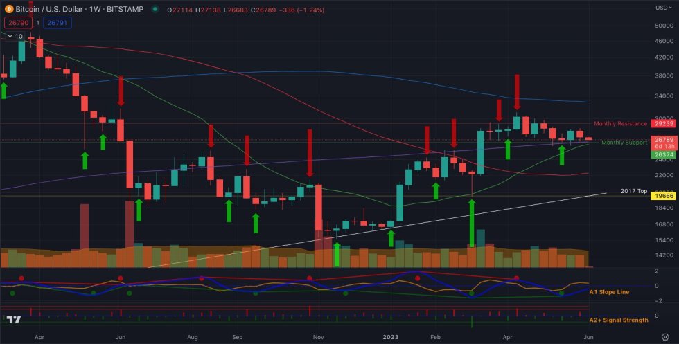 Bitcoin BTC BTCUSDT Chart 2