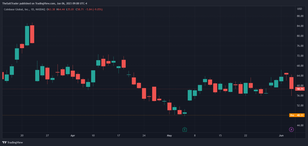 Coinbase COIN COINUSD