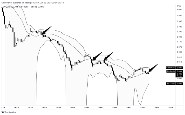 Gold versus Bitcoin 