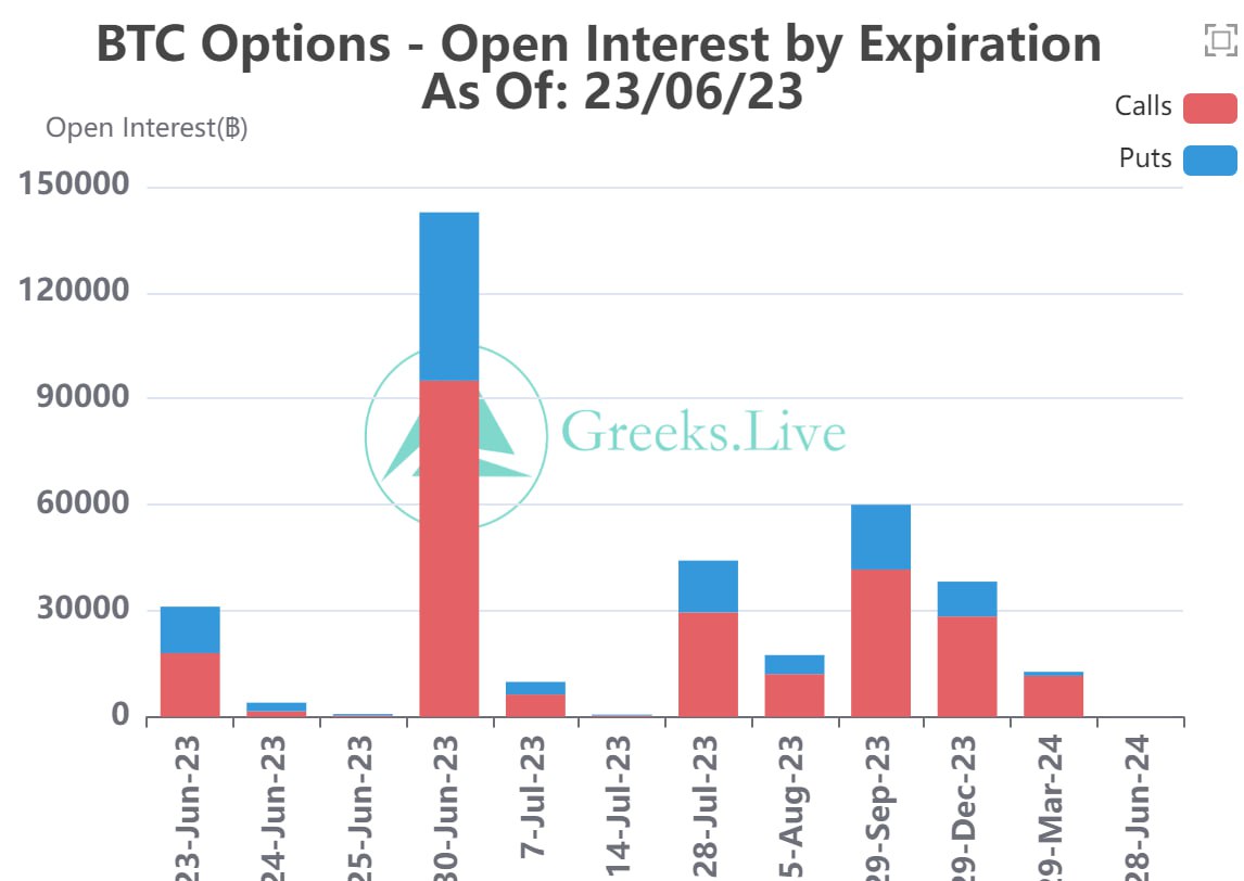 Bitcoin options June