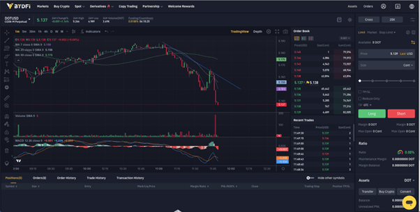 How to choose the best crypto exchange for day trading