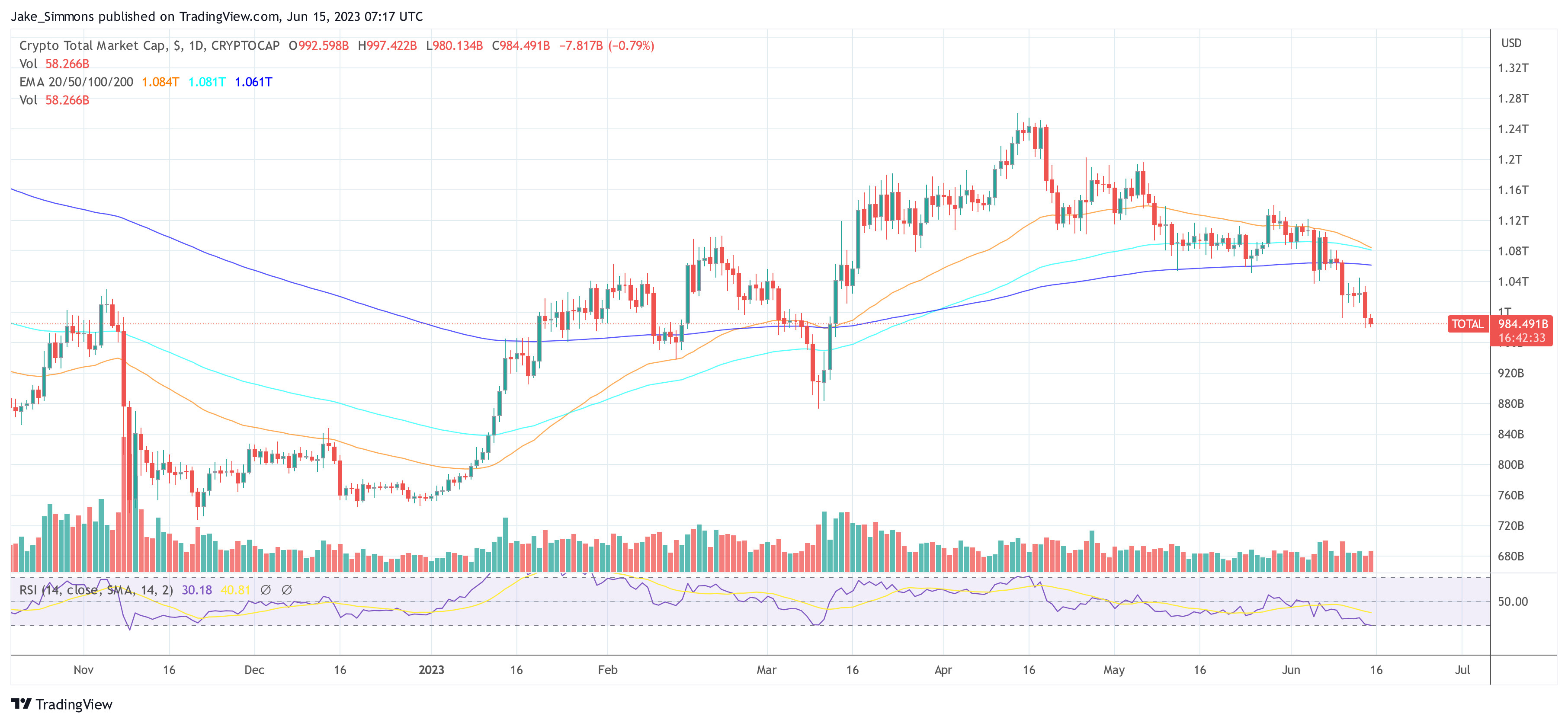 total crypto market cap