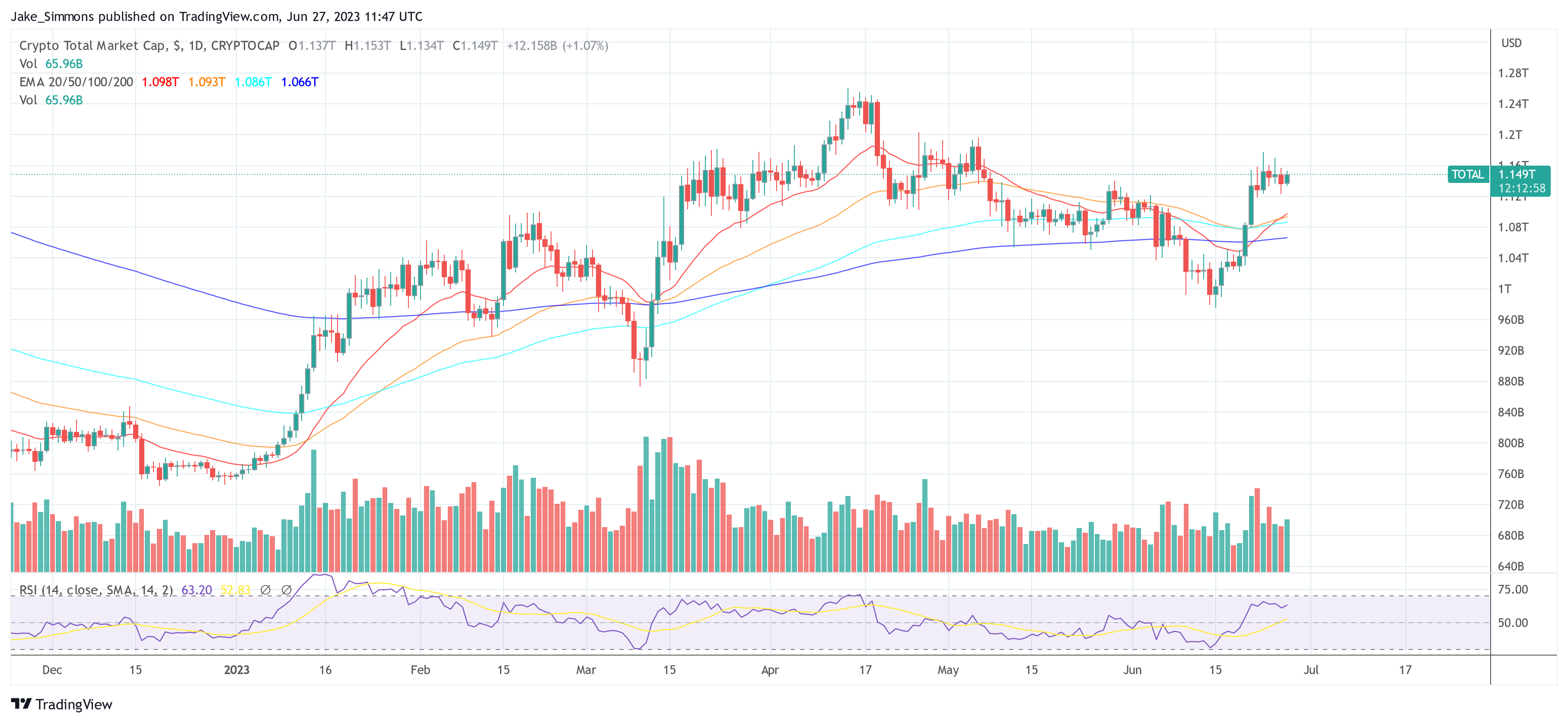 total crypto market cap