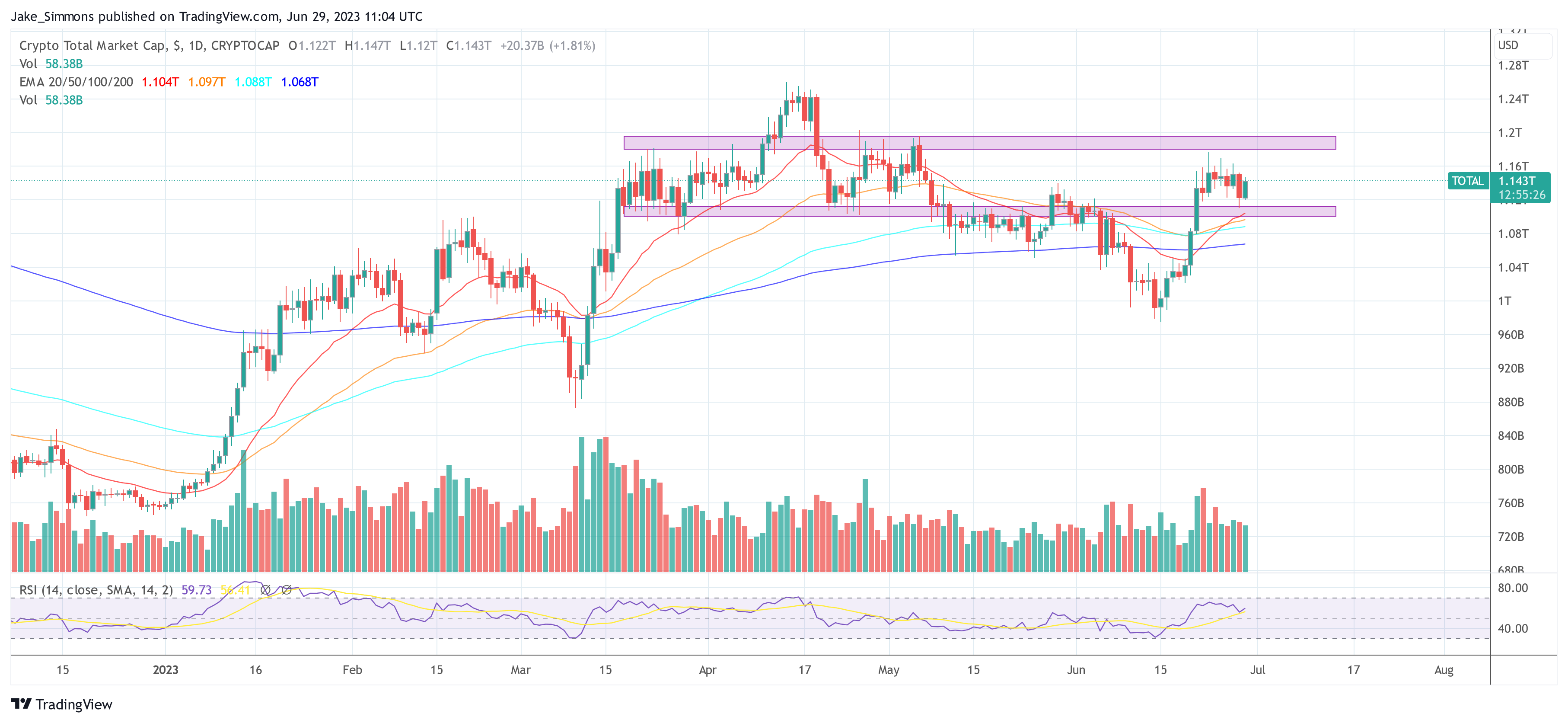 crypto total market cap