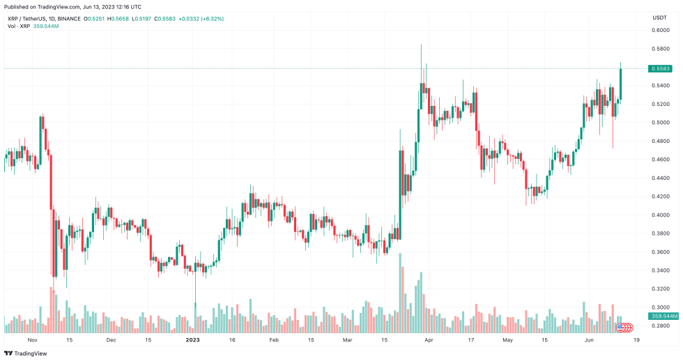 Most Explosive Week For Bitcoin And Crypto In 2023 Ahead: Key Events