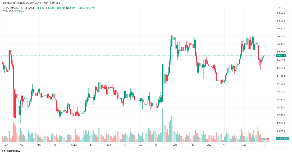 Indonesia Grants XRP An Official Tradable Status in Crypto Market