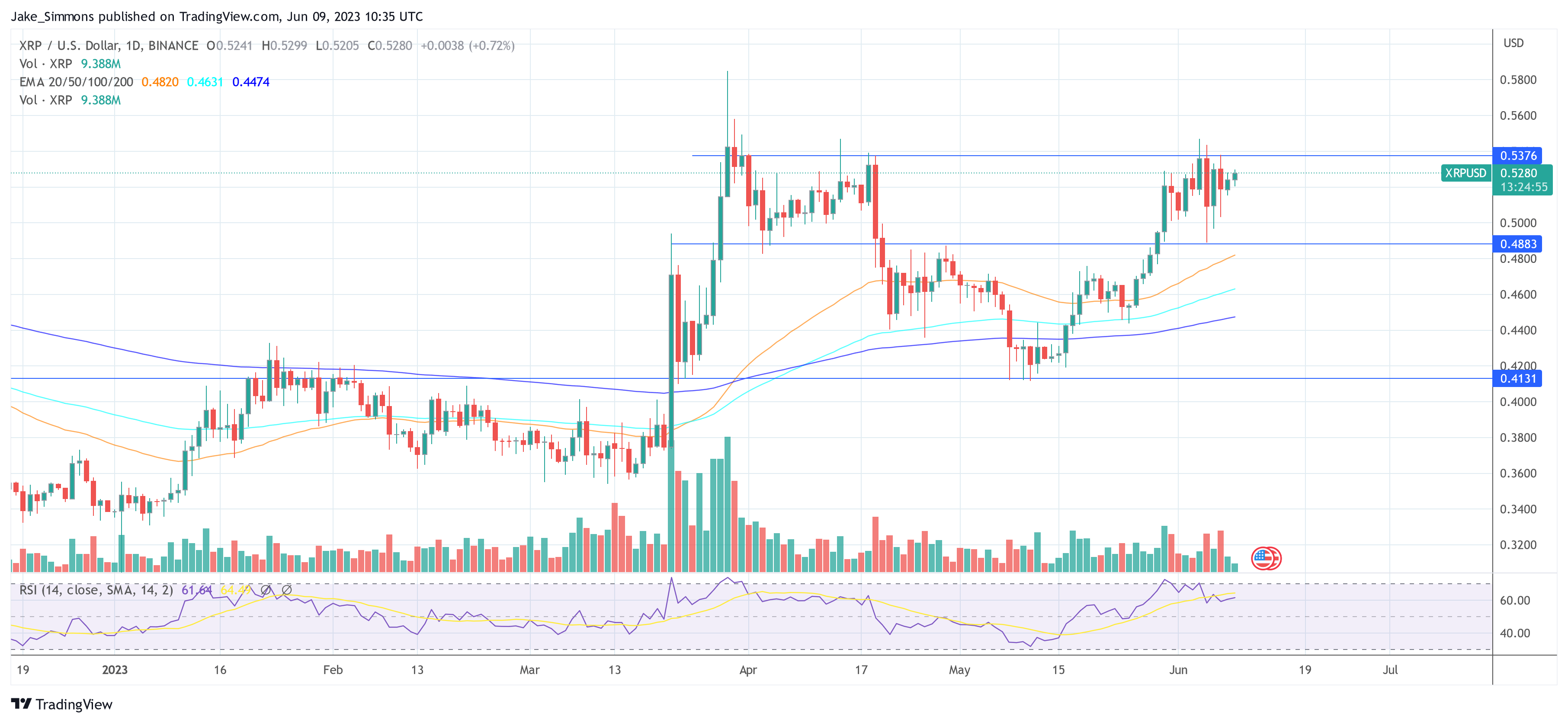 Ripple XRP price