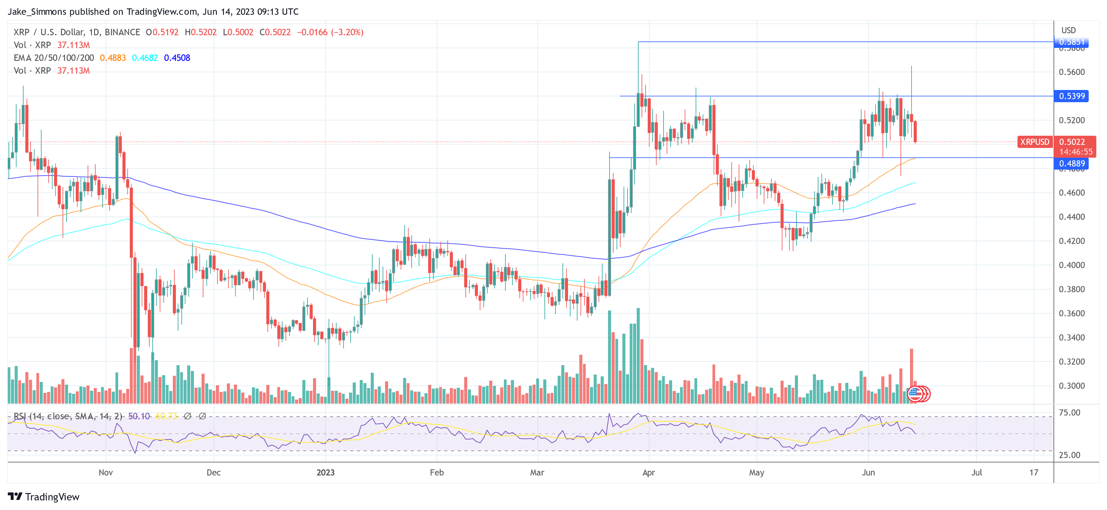 Ripple XRP price