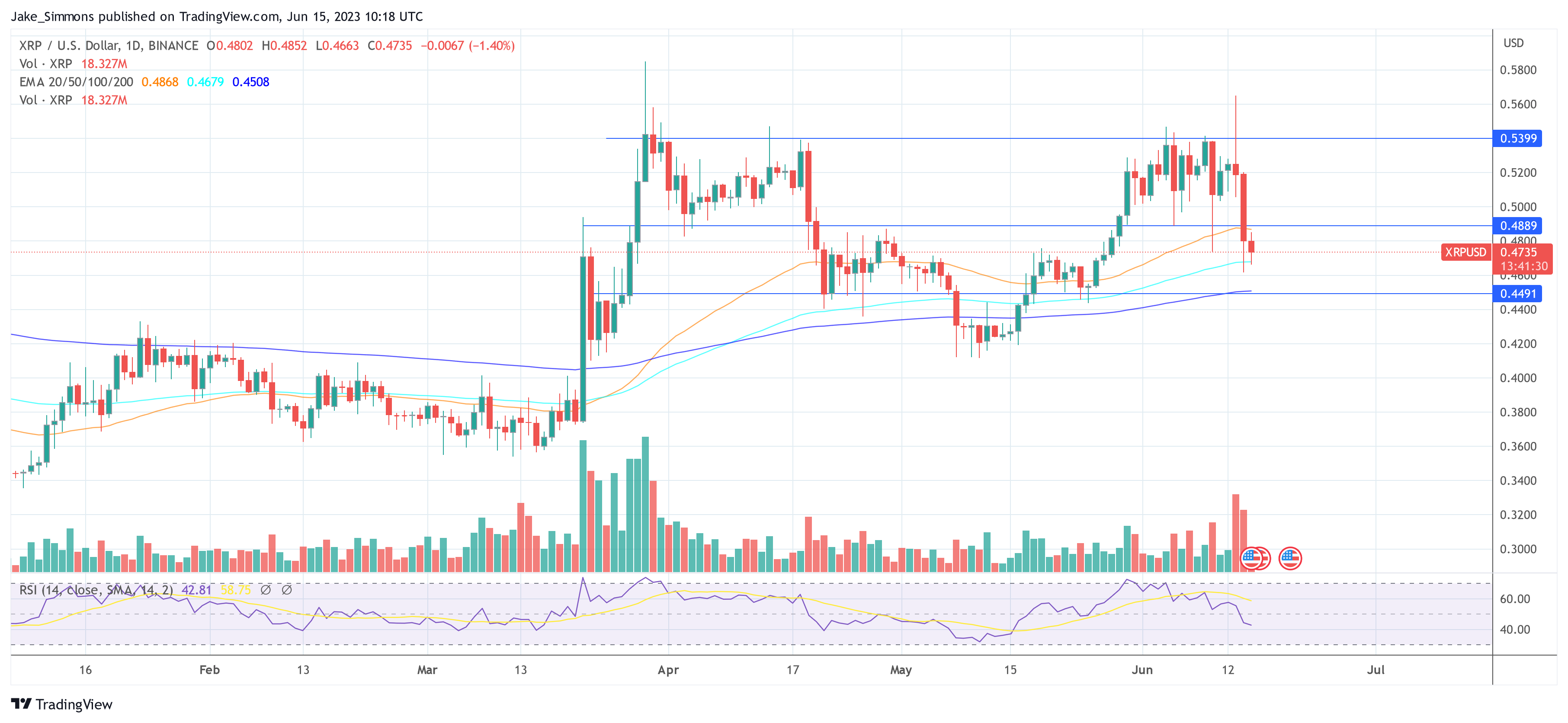 Ripple XRP price