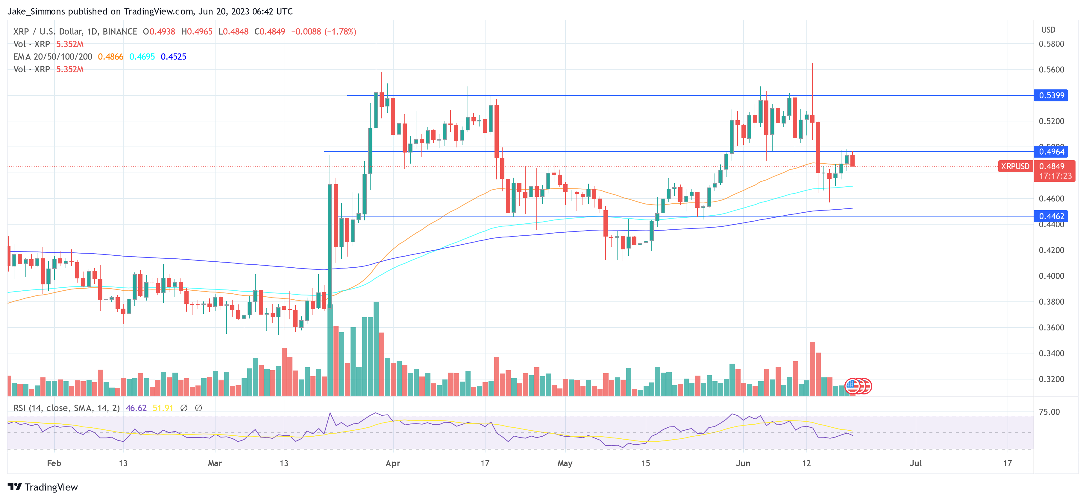 Ripple XRP price