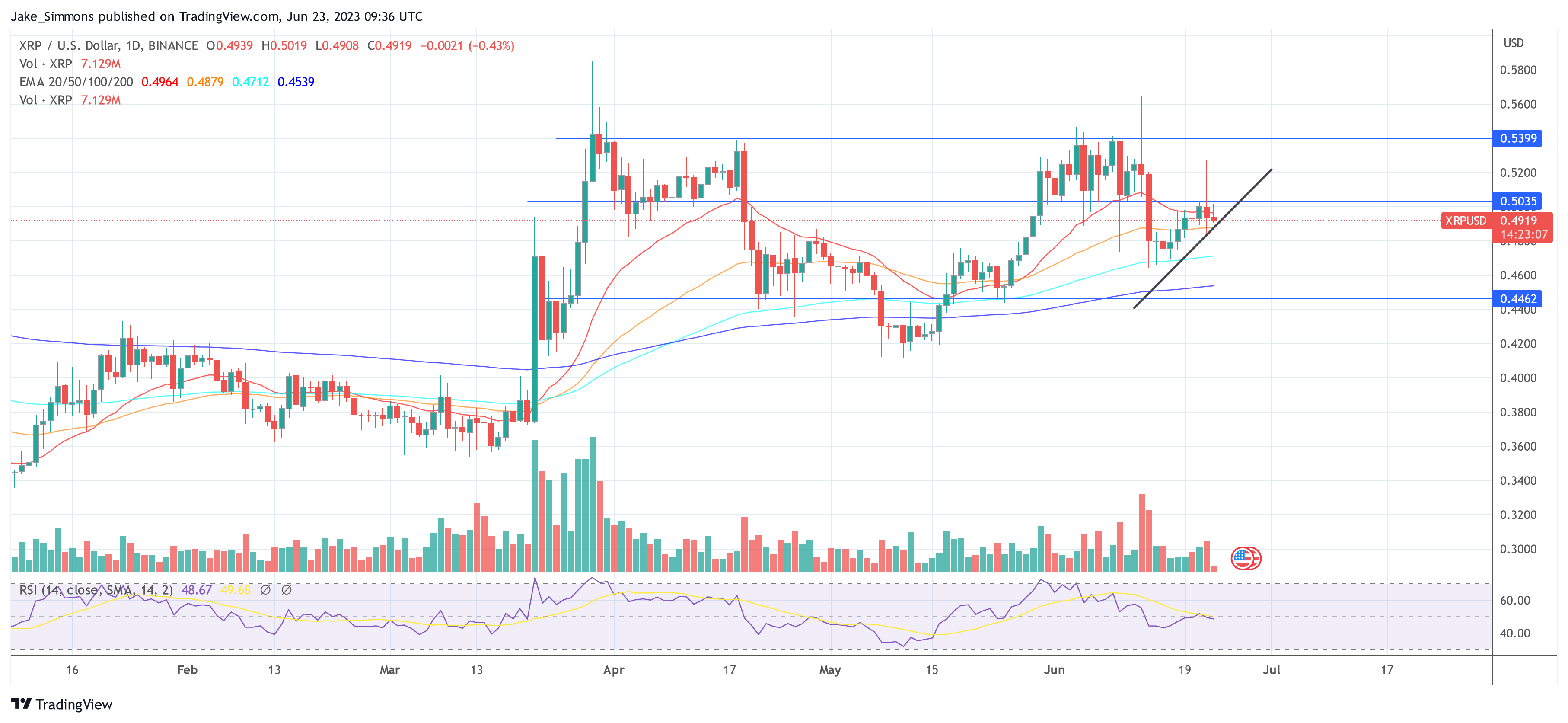 Ripple XRP price