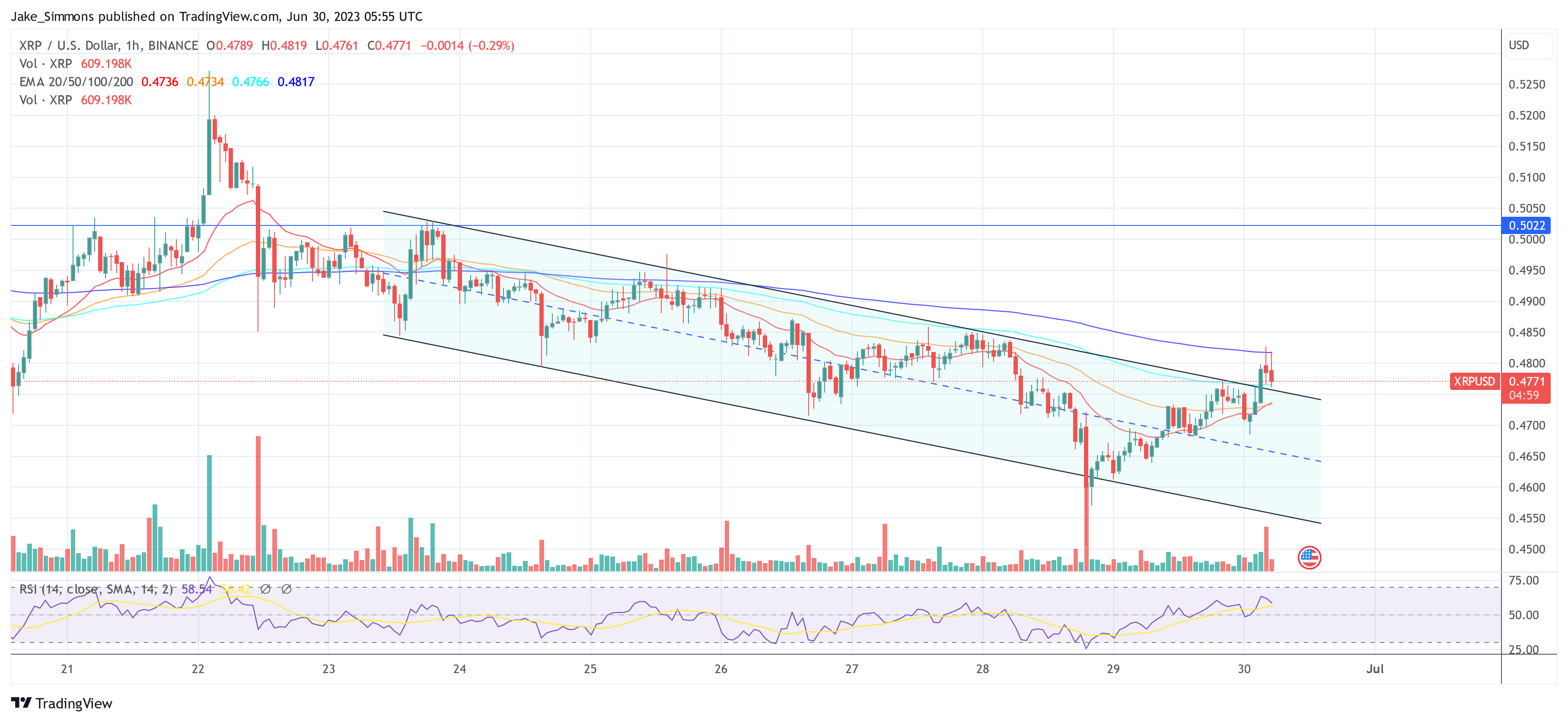 Ripple XRP price