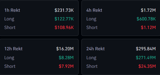 Crypto Futures Liquidations