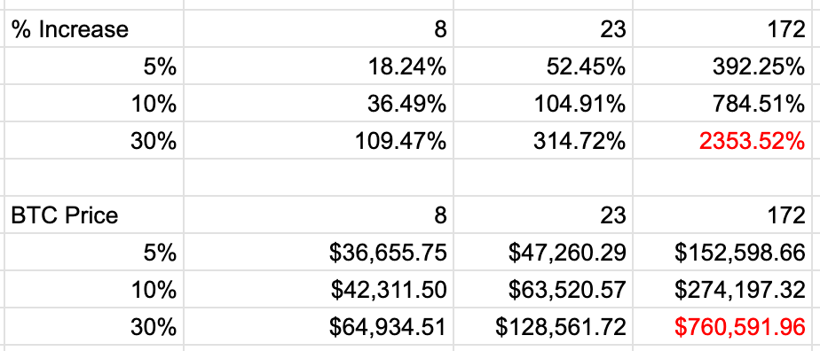 Bitcoin price prediction in the AI era