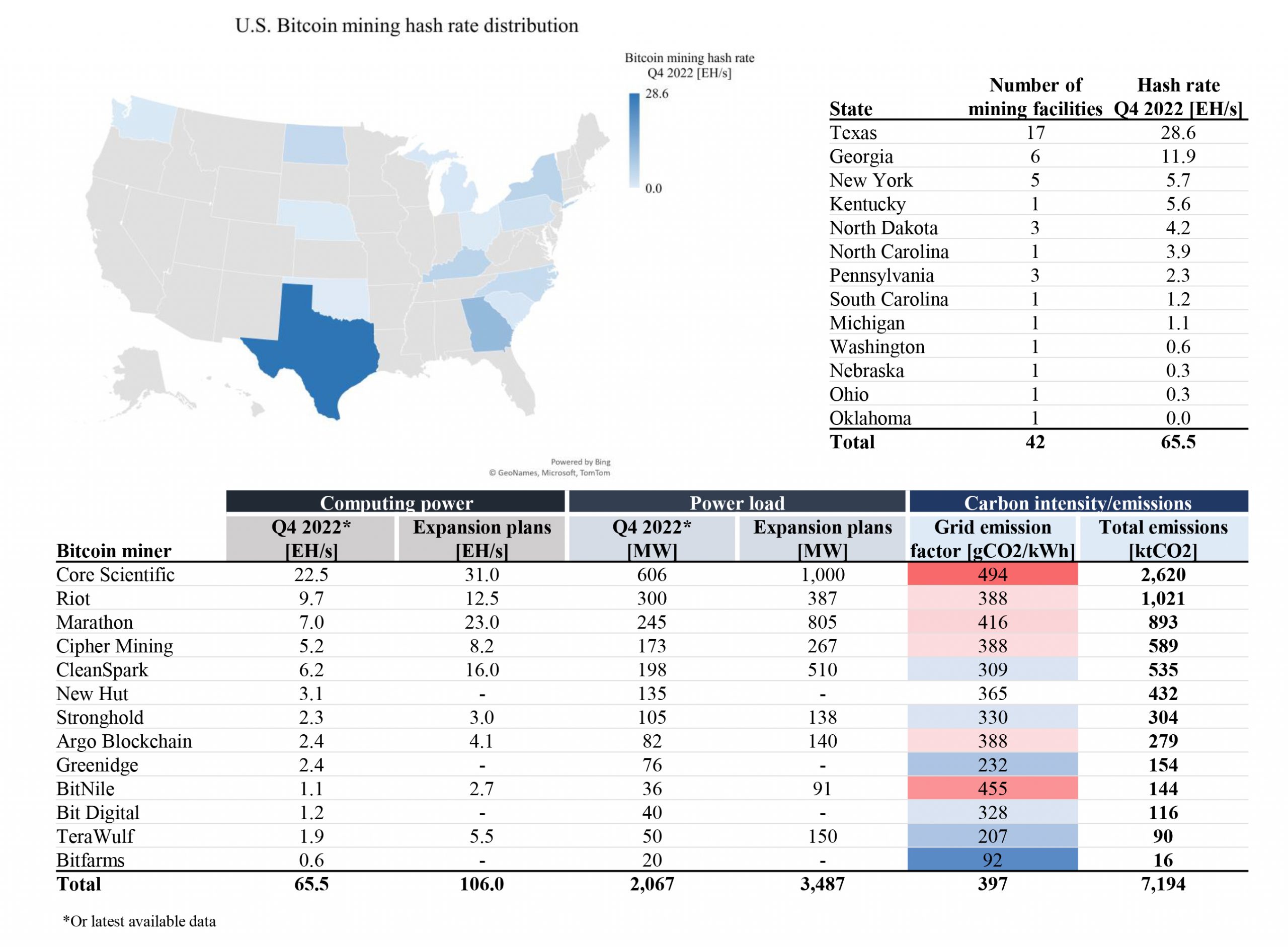 US Bitcoin Mining industry