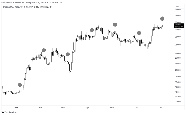 Bitcoin supermoon buck moon