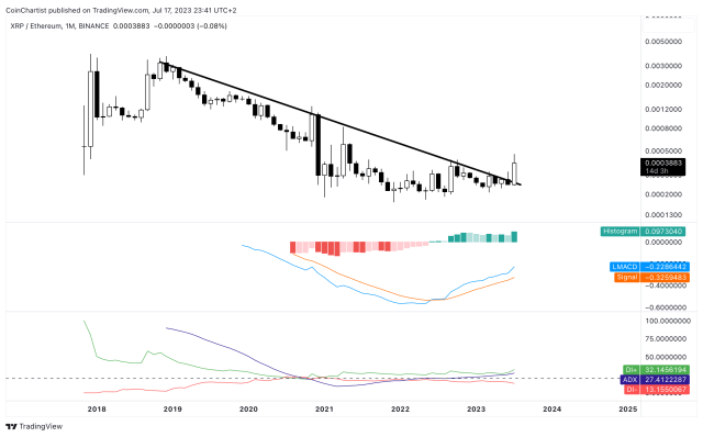 XRP Ethereum