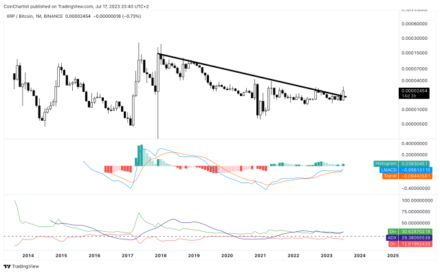 XRP Bitcoin