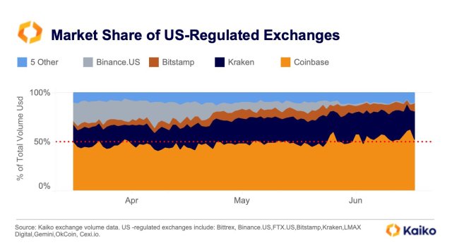 Binance.US