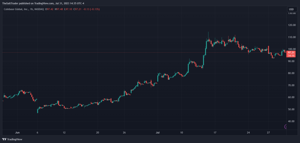 Coinbase COIN COINUSDT