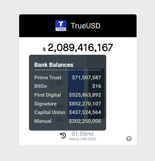 Justin Sun, Binance behind TrueUSD and FDUSD?