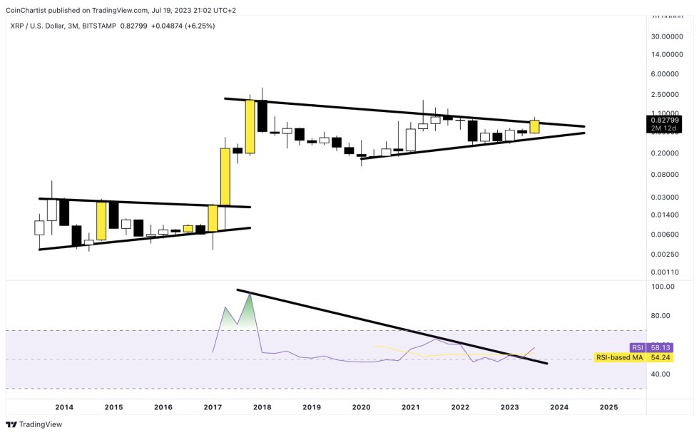 XRP RSI