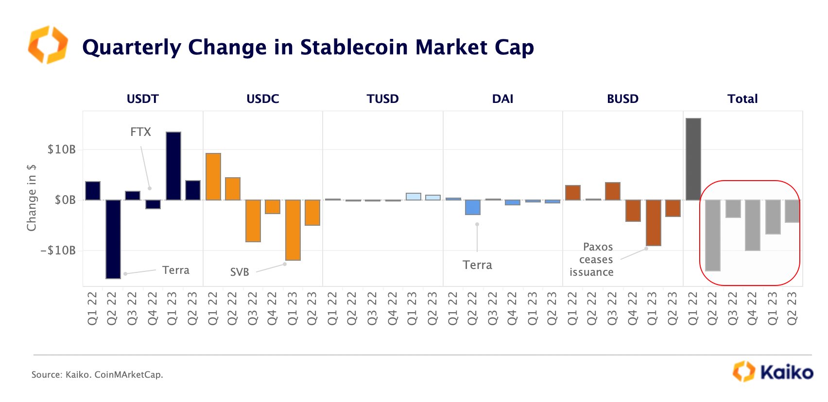 Stablecoin market cap 