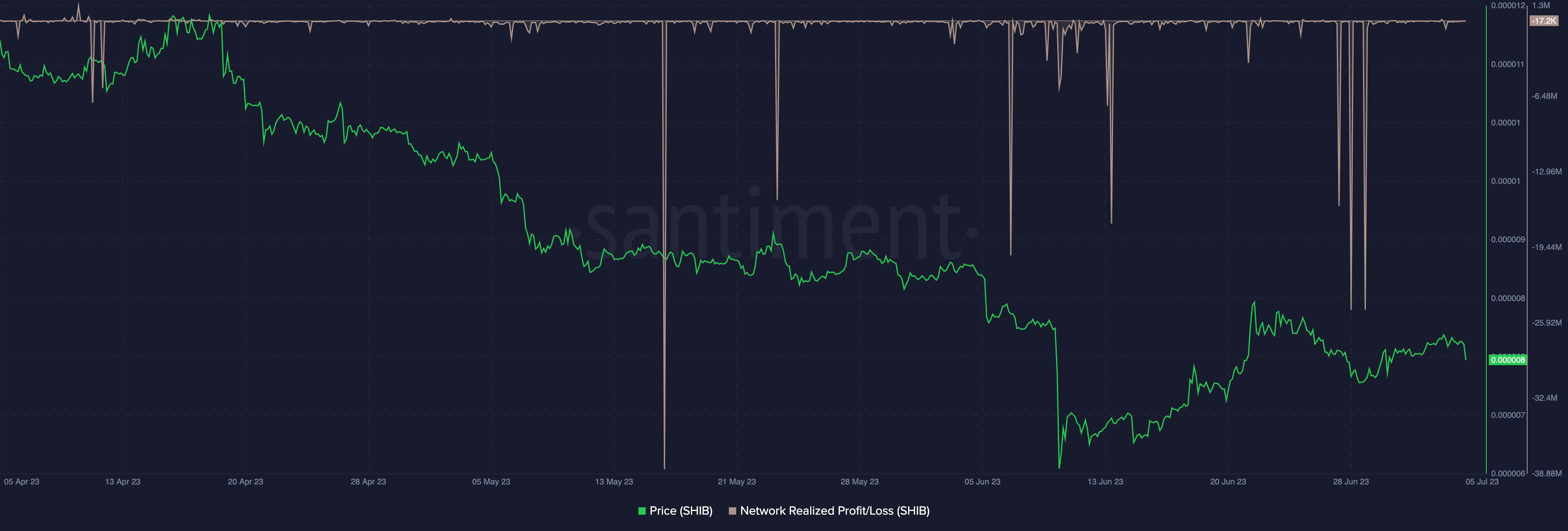 SHIB NRPL only loss visible yet