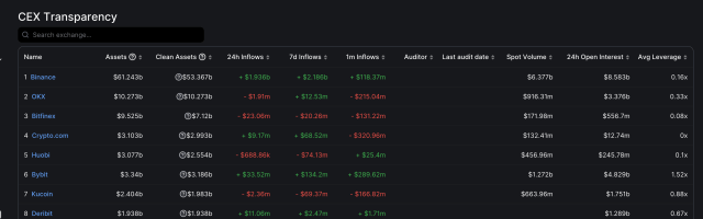 Binance inflows